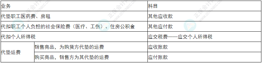 注意！2022年初級會計《初級會計實務》易錯易混考點17~20