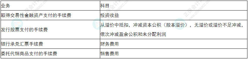 慎重！2022年初級會計《初級會計實務》易錯易混考點25~28