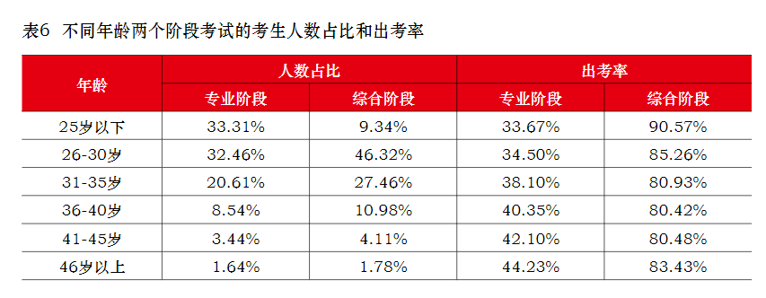 40歲以上還有必要考注會(huì)嗎？