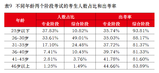 40歲以上還有必要考注會(huì)嗎？