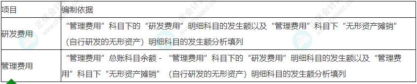 留意！2022年初級會計(jì)《初級會計(jì)實(shí)務(wù)》易錯易混考點(diǎn)29~30