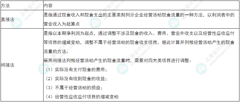 留意！2022年初級會計(jì)《初級會計(jì)實(shí)務(wù)》易錯易混考點(diǎn)29~30