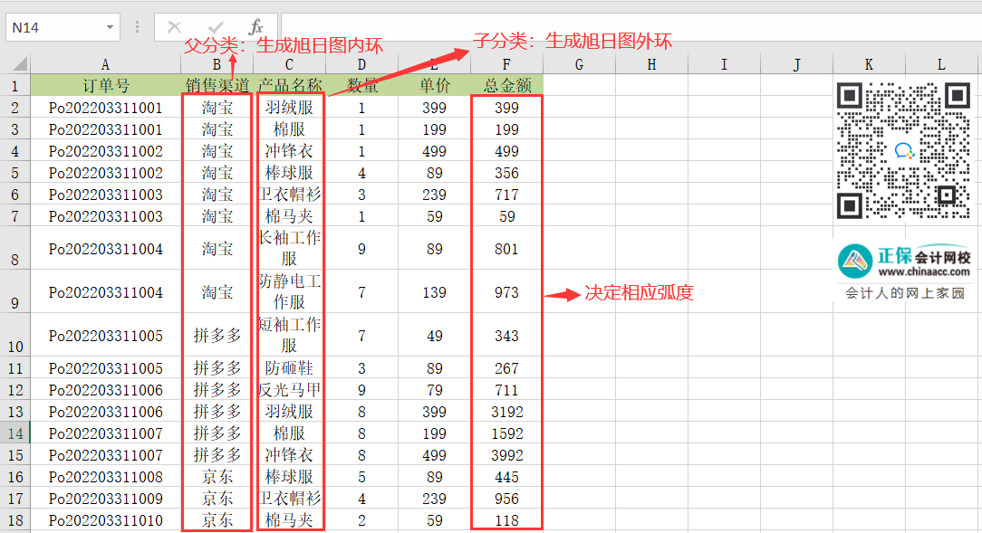 Excel中的旭日?qǐng)D如何繪制？操作來(lái)了！