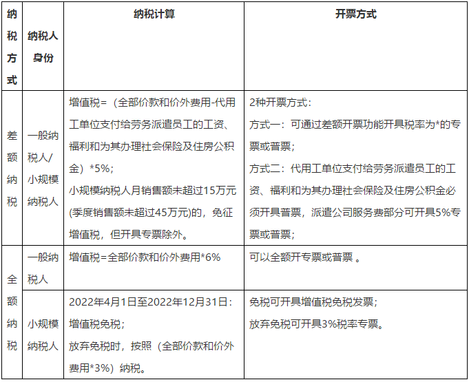 勞務派遣服務財稅政策知多少？馬上了解