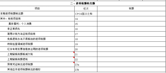 收到增量、存量留抵稅額退稅款如何做賬？