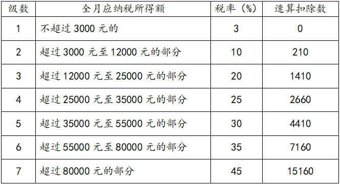 年終獎計稅方式到底怎么選最劃算？