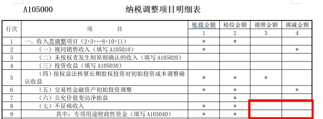 企業(yè)所得稅匯算清繳中，不征稅收入應(yīng)當如何處理？