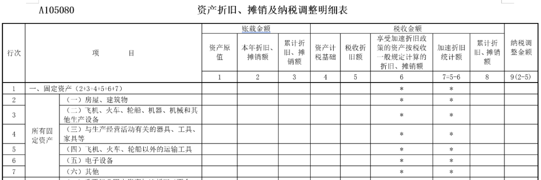 企業(yè)所得稅匯算清繳中，不征稅收入應(yīng)當如何處理？