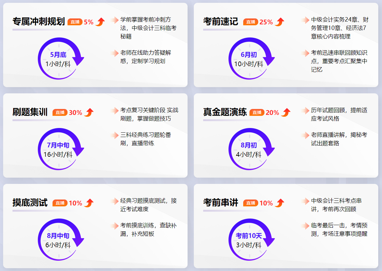 中級(jí)會(huì)計(jì)備考不足百天！能不能只看講義不看教材？