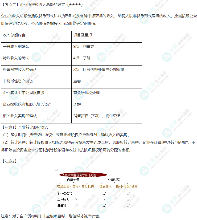 2022年注會(huì)《稅法》第四章高頻考點(diǎn)2：企業(yè)所得稅收入總額的確定