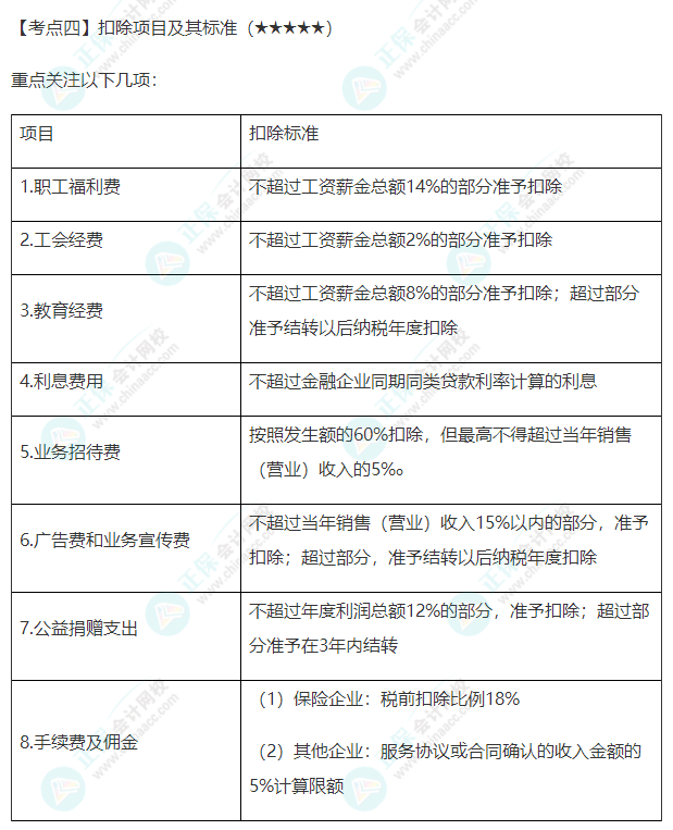 2022年注會(huì)《稅法》第四章高頻考點(diǎn)4：扣除項(xiàng)目及其標(biāo)準(zhǔn)