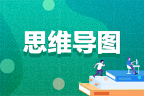 【思維導(dǎo)圖】2023年注會(huì)《審計(jì)》各章思維導(dǎo)圖匯總！輕松理清知識(shí)體系