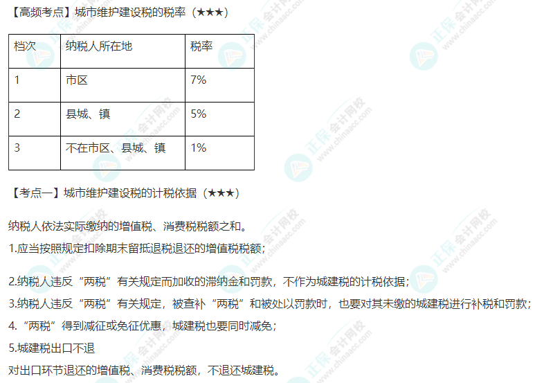 2022年注會《稅法》第六章高頻考點1：城市維護建設(shè)稅的計稅依據(jù)