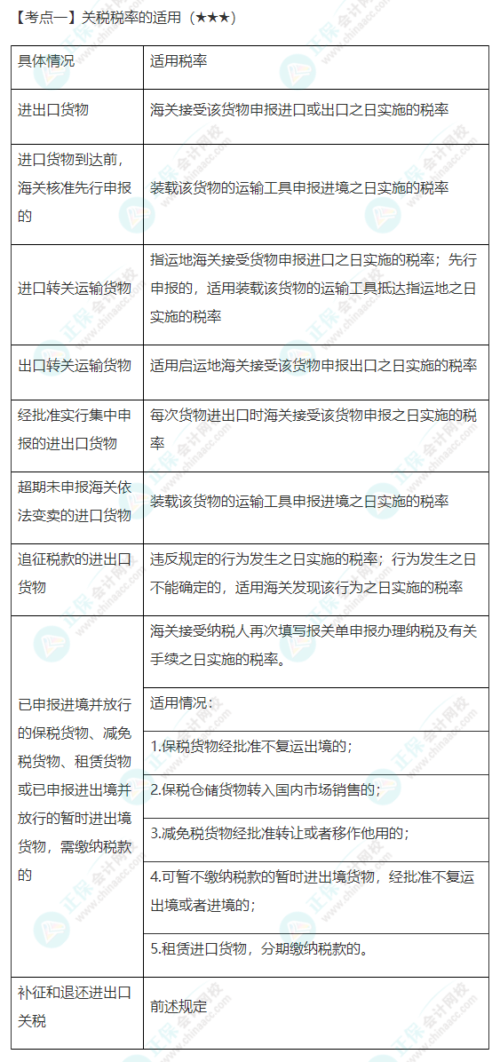 2022年注會(huì)《稅法》第七章高頻考點(diǎn)1：關(guān)稅稅率的適用