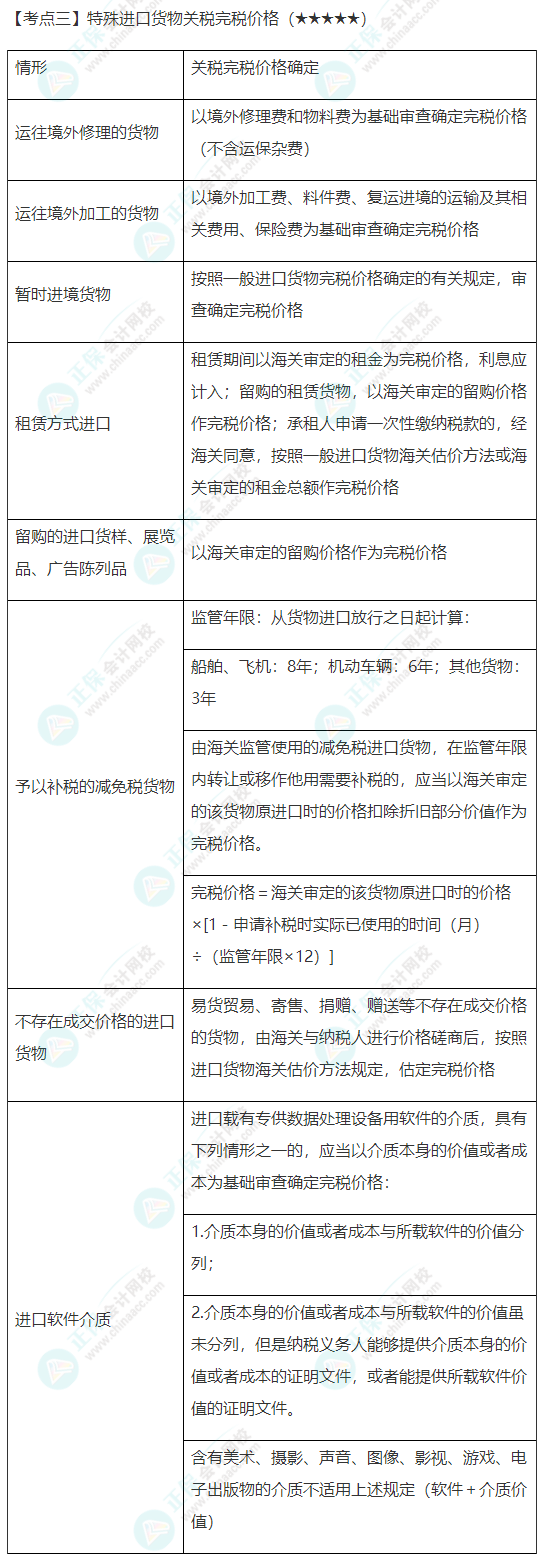 2022年注會(huì)《稅法》第七章高頻考點(diǎn)3：特殊進(jìn)口貨物關(guān)稅完稅價(jià)格