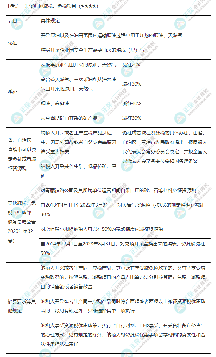 2022年注會(huì)《稅法》第八章高頻考點(diǎn)3：資源稅減稅、免稅項(xiàng)目