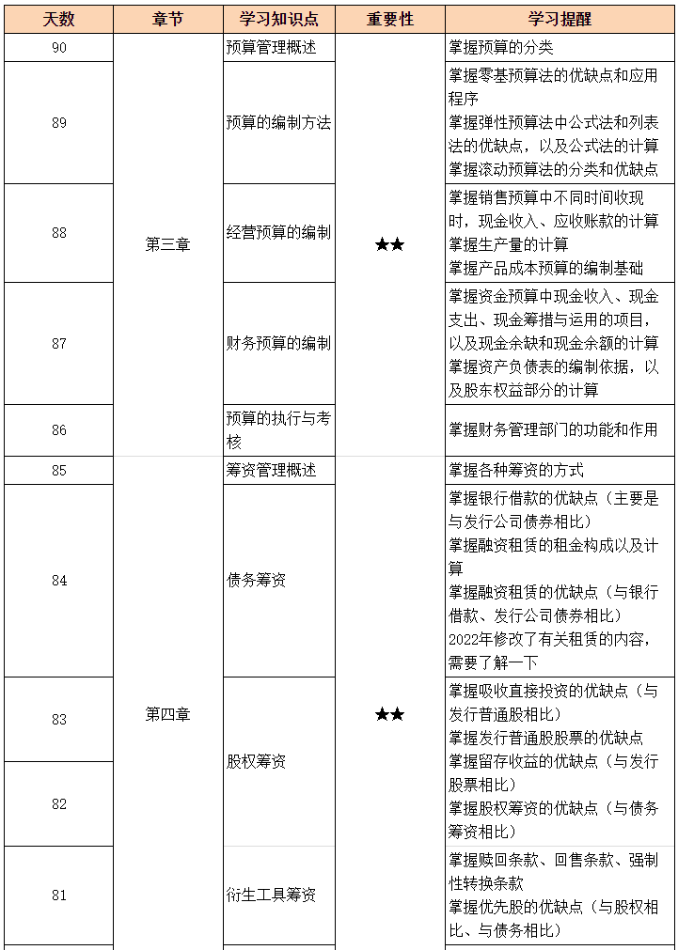 百天沖刺倒計時：中級財務(wù)管理備考81-90天學(xué)習(xí)計劃表