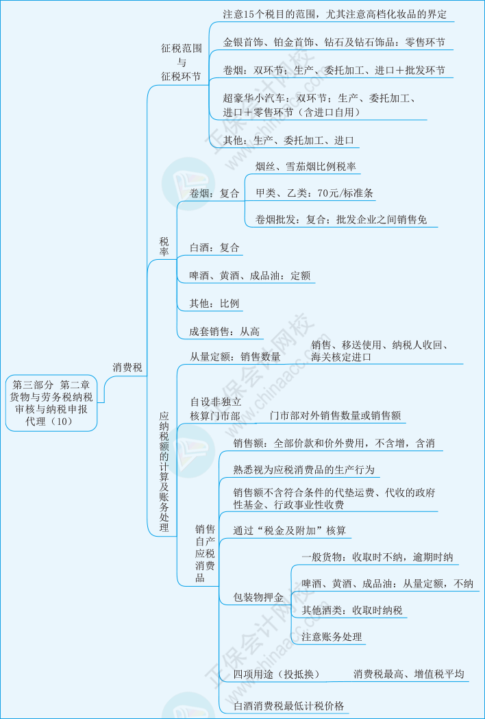 實(shí)務(wù)第三部分第二章10