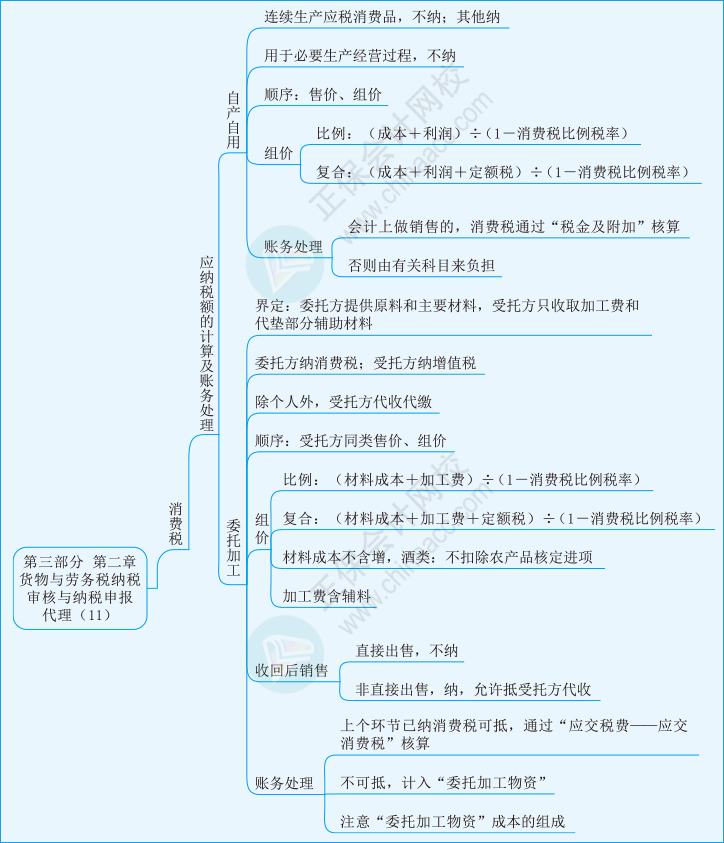 實(shí)務(wù)第三部分第二章11