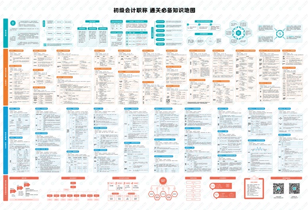 2022年初級(jí)會(huì)計(jì)“延考護(hù)航大禮包”還沒(méi)領(lǐng)的抓緊啦！