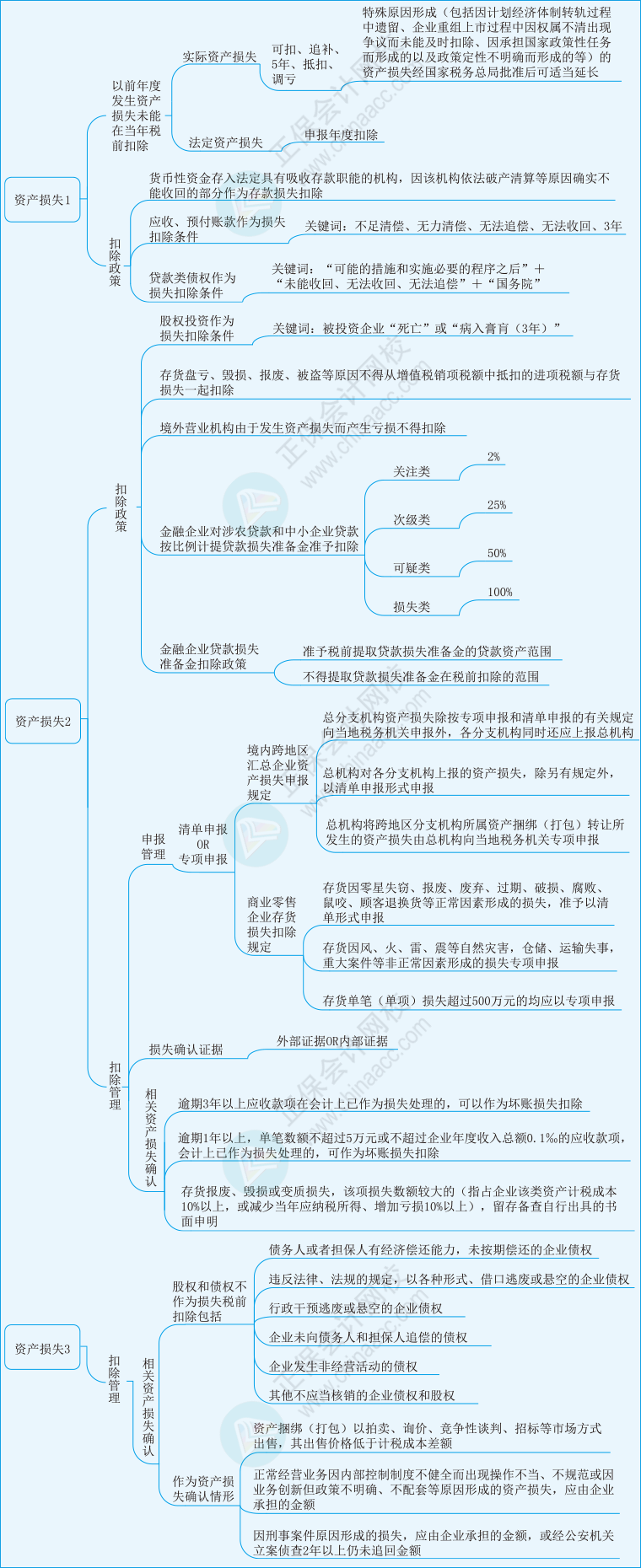 稅二第一章21