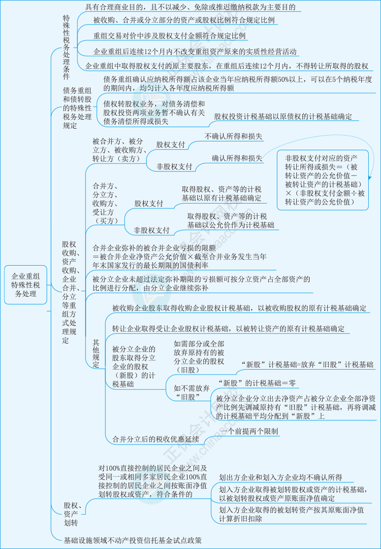 稅二第一章23