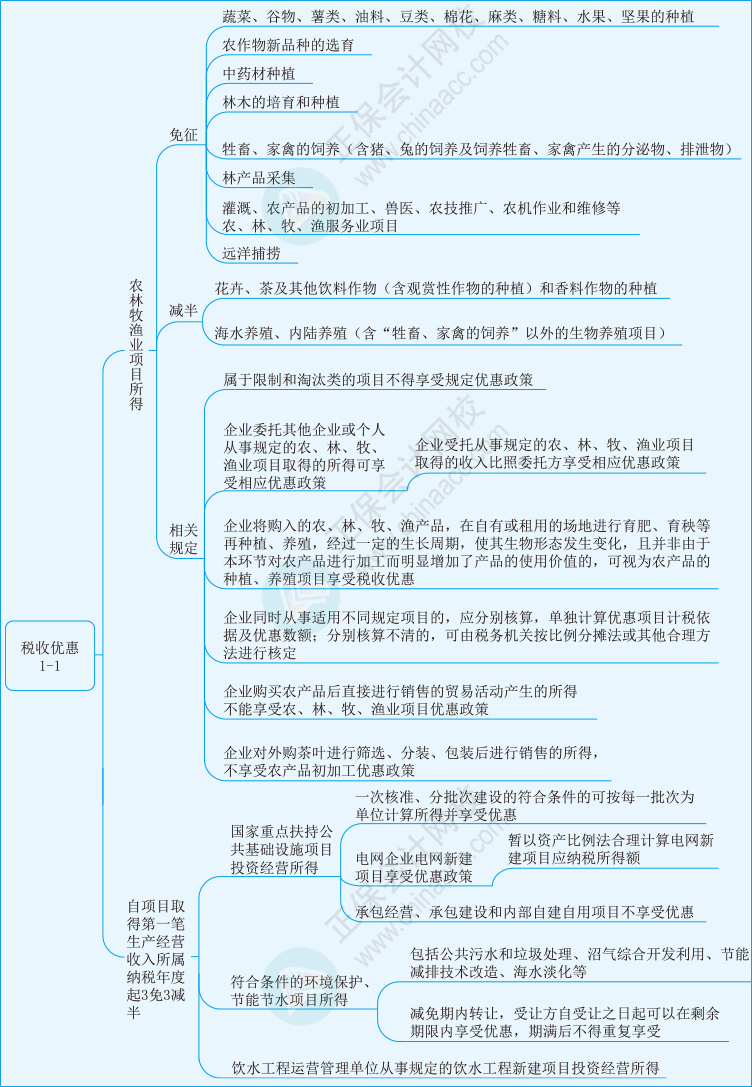 稅二第一章27