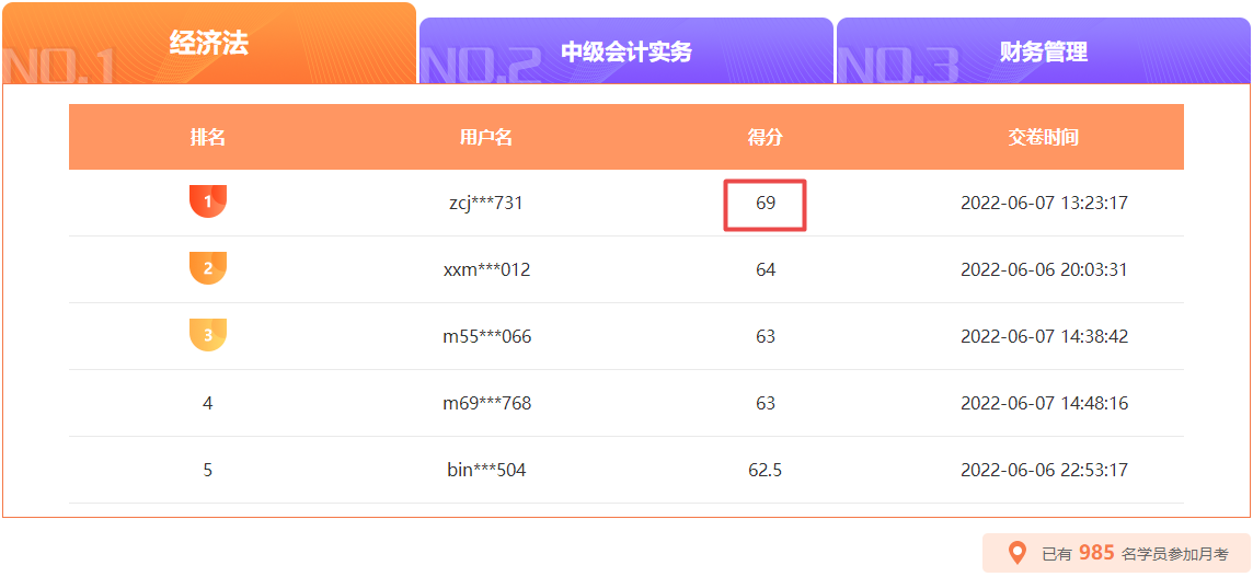 中級(jí)會(huì)計(jì)月考10日18時(shí)截止 滿分、高分榜單刷新中