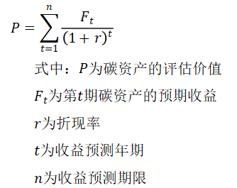 折現(xiàn)率等關鍵參數(shù)