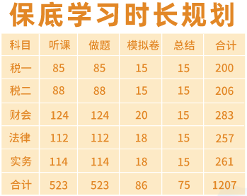 零基礎(chǔ)備考稅務師聽課+做題時長