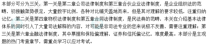 2022年中級(jí)會(huì)計(jì)職稱《經(jīng)濟(jì)法》教材知識(shí)框架