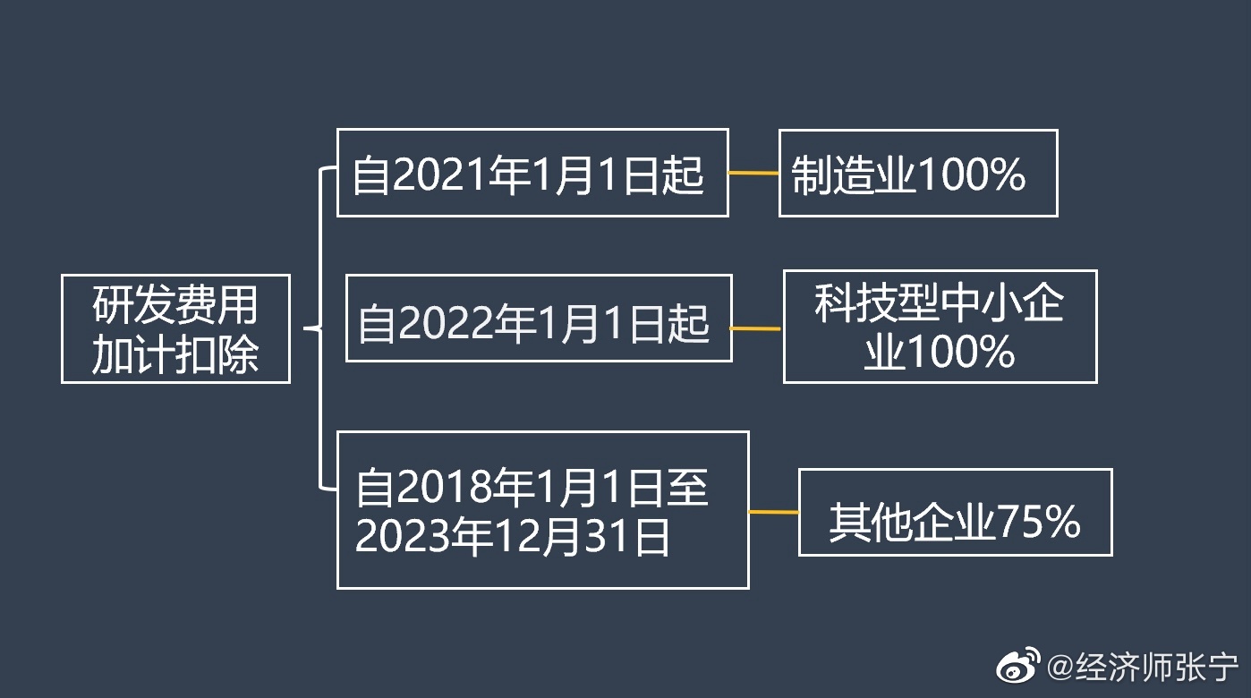 2022高經(jīng)財稅專業(yè)的考生看過來！這種題考到概率極高！