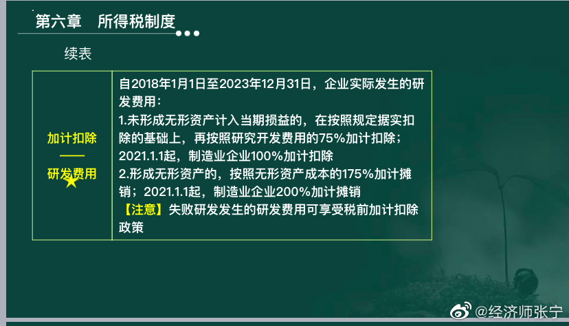 2022高經(jīng)財稅專業(yè)的考生看過來！這種題考到概率極高！