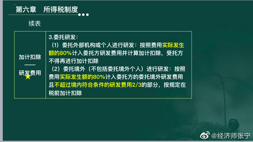 2022高經(jīng)財稅專業(yè)的考生看過來！這種題考到概率極高！