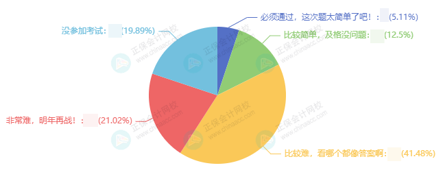 中級會計三科難度排行 你被哪科難住了？