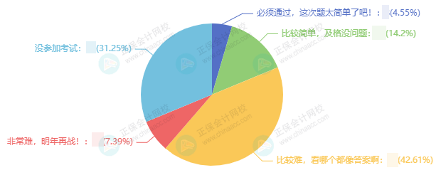 中級會計三科難度排行 你被哪科難住了？