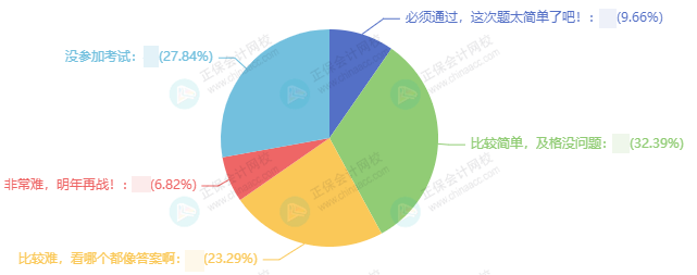 經(jīng)濟法