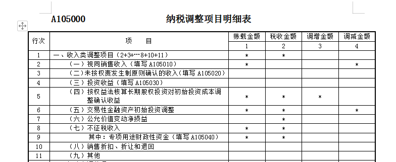 納稅調(diào)整項(xiàng)目明細(xì)表