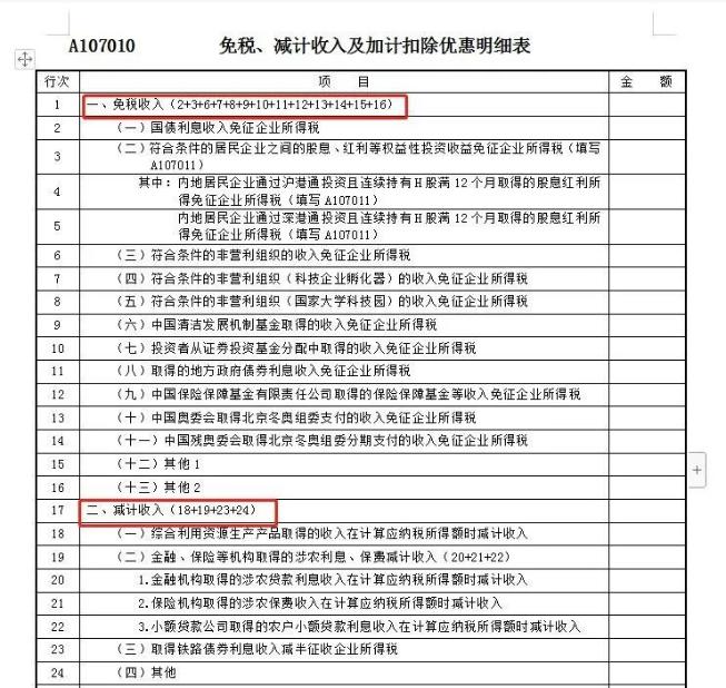 免稅、建計(jì)收入及加計(jì)扣除優(yōu)惠明細(xì)表