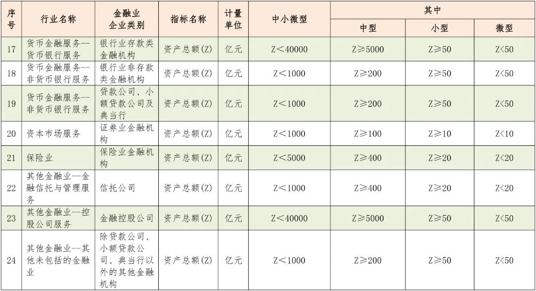 中型、小型和微型企業(yè)如何區(qū)分？