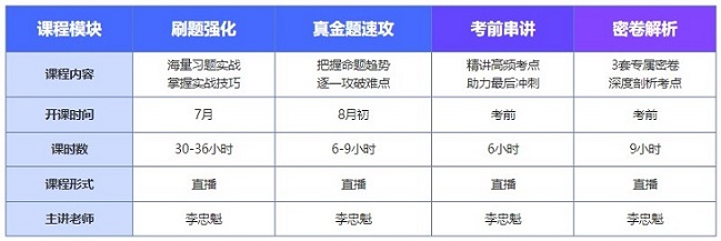 中級會計備考不到3個月時間 這段時間你一定要做這幾件事