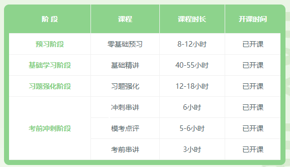 2022初級會計延考時間定了？別慌！搞定初級只需23天！