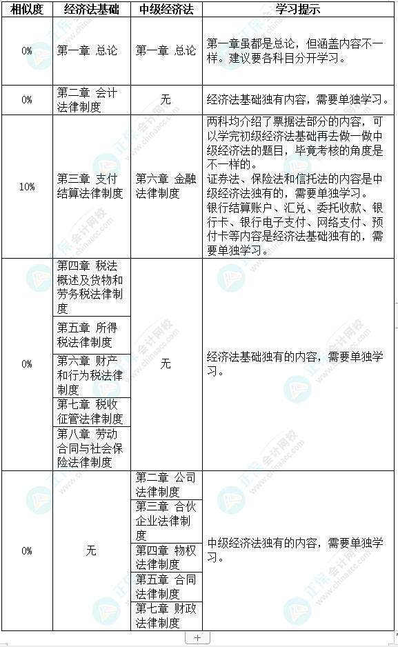 初級會計考試時間定了！初級&中級一備兩考拿雙證！不香嗎？