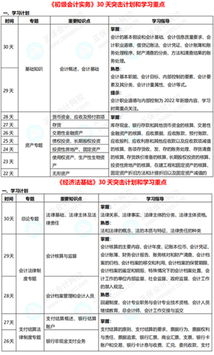 初級會計考試時間確定 一展拳腳的時候到啦！別輕易棄考~