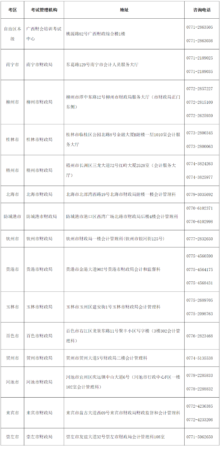 廣西發(fā)布2022年初級會(huì)計(jì)考試時(shí)間于8月1日-7日舉行