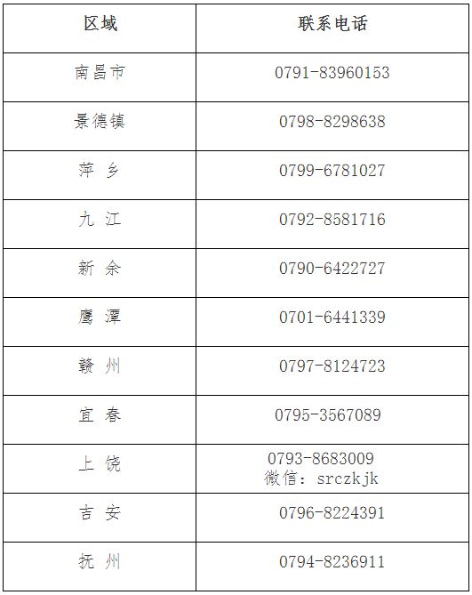 江西省2022年初級會計考試時間確定：8月1日-7日