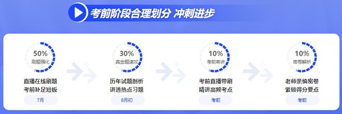 初級會計考試延期時間公布 2022中級會計考試會延期嗎？