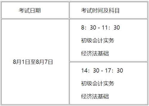 江蘇泰州2022年高級會計師考試有關(guān)事項通知