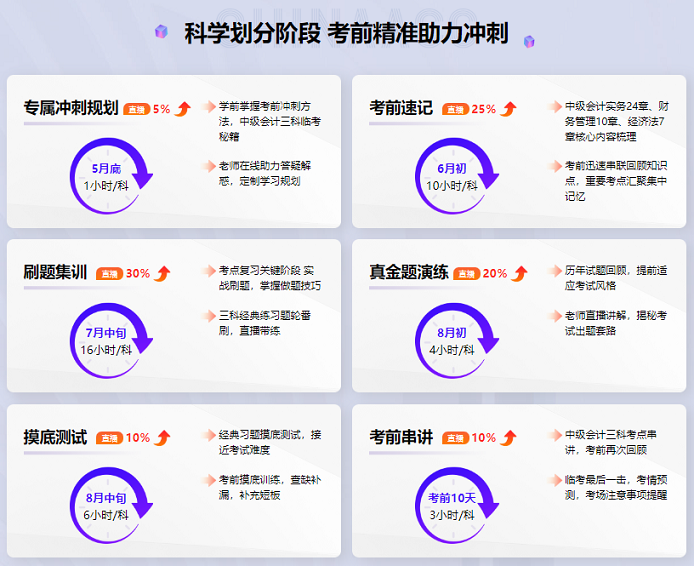 中級會計備考時間告急 還有一堆知識點沒學(xué)怎么辦？