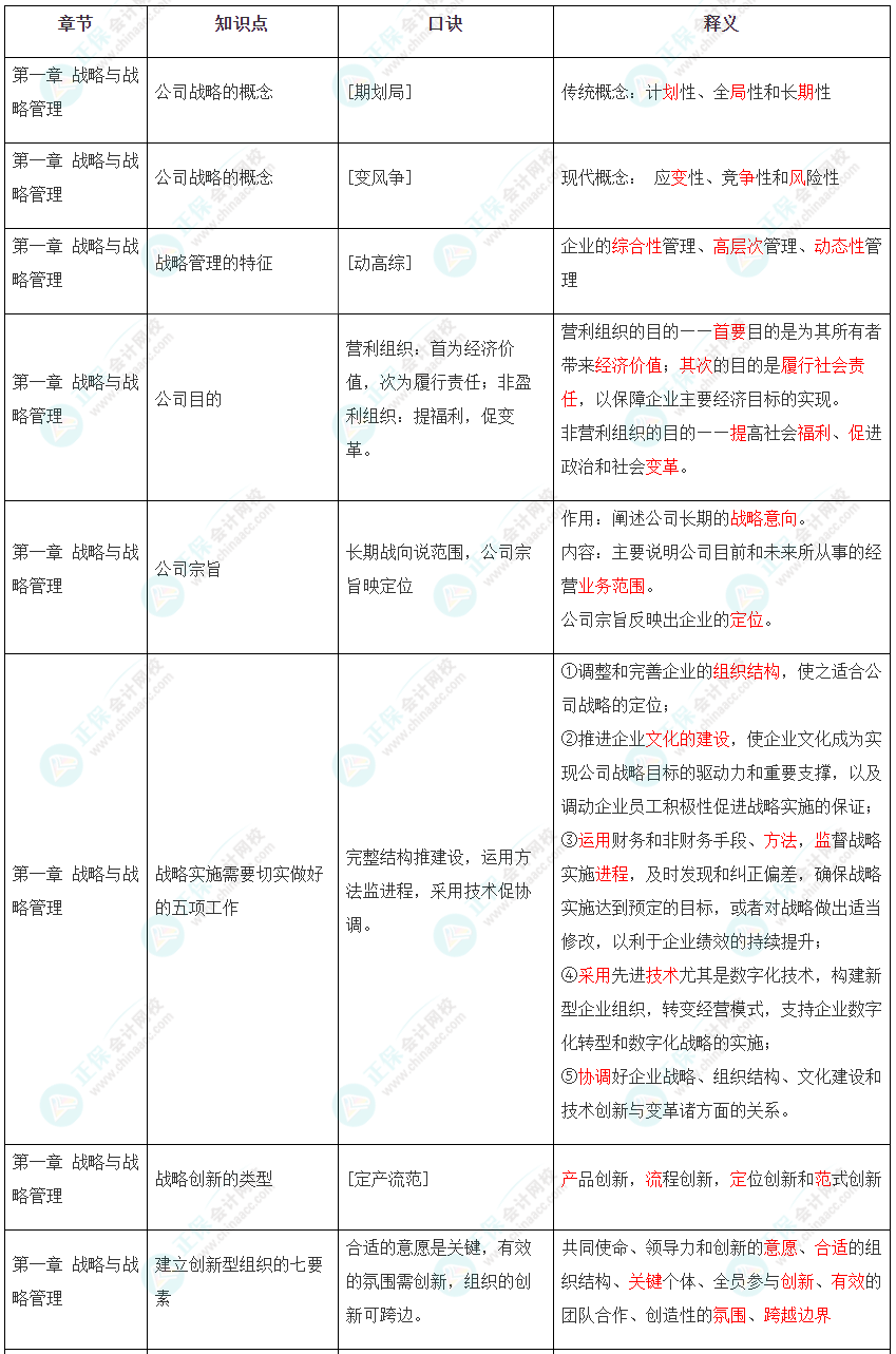 2022年注冊會計師《戰(zhàn)略》第一章速記口訣